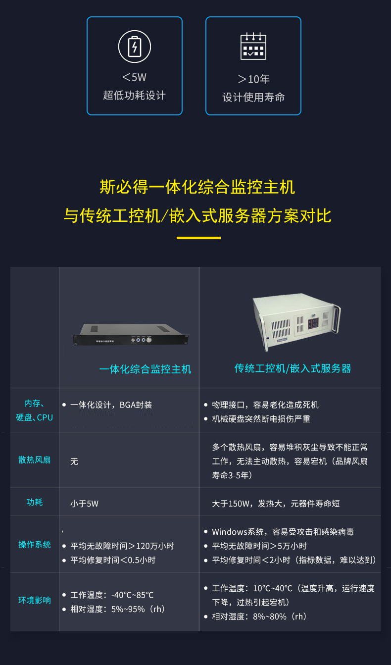 高速公路ETC門架系統一體化系統,高速公路ETC一體化系統