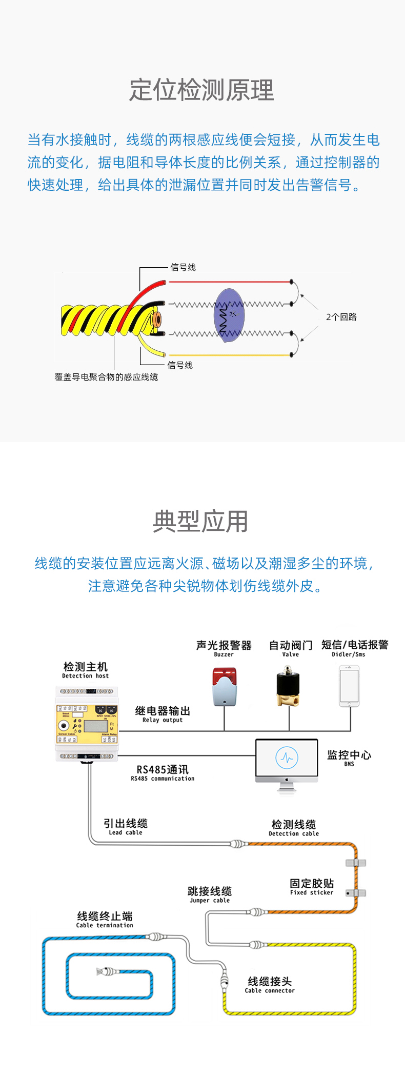 SPD1056B耐高溫定位漏水感應(yīng)線，耐高溫定位漏水感應(yīng)線