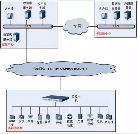 動環，動環檢測系統,動環檢測系統,動環檢測