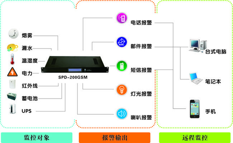 科研單位機房動環監控系統,科研單位機房動環監控,機房動環監控系統