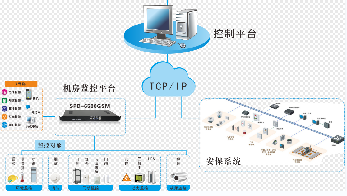 某銀行要求對眾多縣鎮級